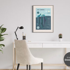 May include: A framed illustration of an iceberg with the text "The Iceberg:  Illustrating Success" and a list of factors that contribute to success, including dedication, hard work, and perseverance.
