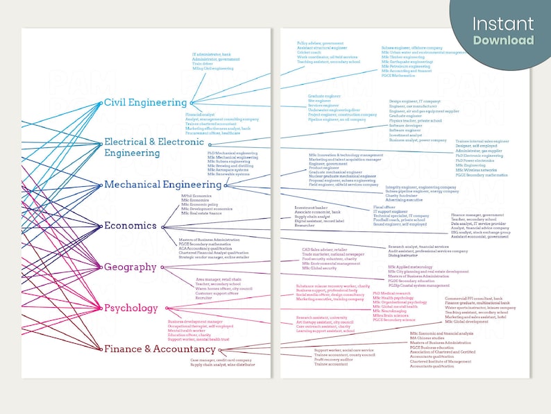 STEM Careers Poster: Science Classroom Bulletin Board (digital Download ...