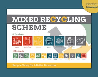 Recycling Classroom Poster | Waste Sorting Chart | School Display | Eco Poster