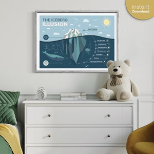 The Iceberg Illusion Print | Success Poster | Classroom Decoration | Motivational Print | Therapy Decor