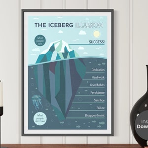 May include: A blue and white iceberg illustration with the text "THE ICEBERG ILLUSION" at the top. The iceberg is divided into two sections, with the top section labeled "What people see" and the bottom section labeled "What people don't see". The top section shows the tip of the iceberg, which is labeled "SUCCESS!" The bottom section shows the hidden part of the iceberg, which is labeled with the words "Dedication", "Hard work", "Good habits", "Persistence", "Sacrifice", "Failure", and "Disappointment".
