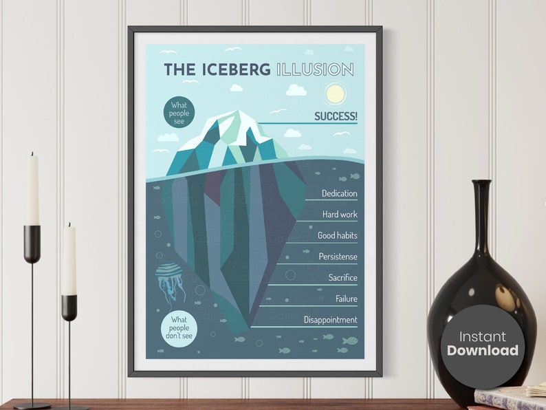 May include: A blue and white iceberg illustration with the text "THE ICEBERG ILLUSION" at the top. The iceberg is divided into two sections, with the top section labeled "What people see" and the bottom section labeled "What people don't see". The top section shows the tip of the iceberg, which is labeled "SUCCESS!" The bottom section shows the hidden part of the iceberg, which is labeled with the words "Dedication", "Hard work", "Good habits", "Persistence", "Sacrifice", "Failure", and "Disappointment".