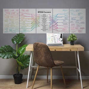 STEM Careers Poster: Science Classroom Bulletin Board (Digital Download)