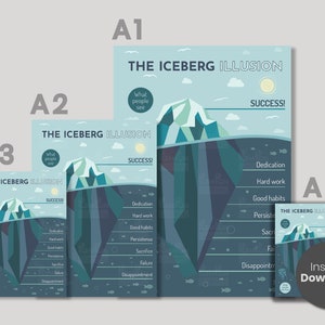 May include: A blue and green illustration of an iceberg with the text "The Iceberg Illusion" and "Success!" at the top. The iceberg is divided into two sections, with the top section representing what people see and the bottom section representing what is hidden beneath the surface. The bottom section includes a list of words such as "Dedication", "Hard work", "Good habits", "Persistence", "Sacrifice", "Failure", and "Disappointment".