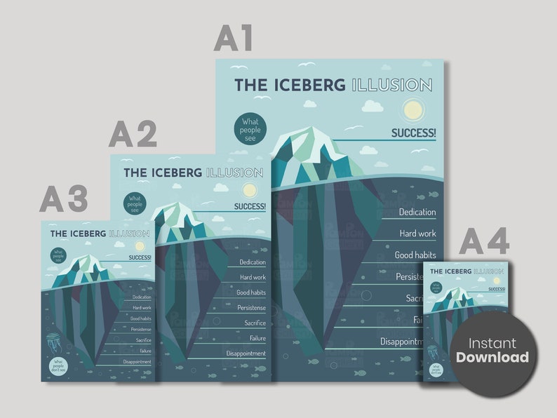 May include: A blue and green illustration of an iceberg with the text "The Iceberg Illusion" and "Success!" at the top. The iceberg is divided into two sections, with the top section representing what people see and the bottom section representing what is hidden beneath the surface. The bottom section includes a list of words such as "Dedication", "Hard work", "Good habits", "Persistence", "Sacrifice", "Failure", and "Disappointment".