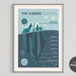 May include: A blue and green iceberg illustration with the text "THE ICEBERG ILLUSION" at the top. The iceberg is divided into two sections, with the top section labeled "What people see" and the bottom section labeled "What people don't see". The top section shows the tip of the iceberg, which is labeled "SUCCESS!" The bottom section shows the rest of the iceberg, which is labeled with the following words: "Dedication", "Hard work", "Good habits", "Persistense", "Sacrifice", "Failure", and "Disappointment".
