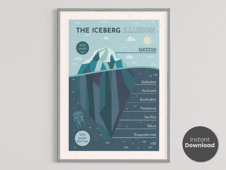 May include: A blue and green iceberg illustration with the text "THE ICEBERG ILLUSION" at the top. The iceberg is divided into two sections, with the top section labeled "What people see" and the bottom section labeled "What people don't see". The top section shows the tip of the iceberg, which is labeled "SUCCESS!" The bottom section shows the rest of the iceberg, which is labeled with the following words: "Dedication", "Hard work", "Good habits", "Persistense", "Sacrifice", "Failure", and "Disappointment".