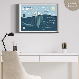 May include: A motivational poster with an iceberg illustration. The iceberg represents success, with the visible tip showing "Success!" and the submerged portion showing the factors that contribute to success, such as dedication, hard work, good habits, persistence, sacrifice, failure, and disappointment.