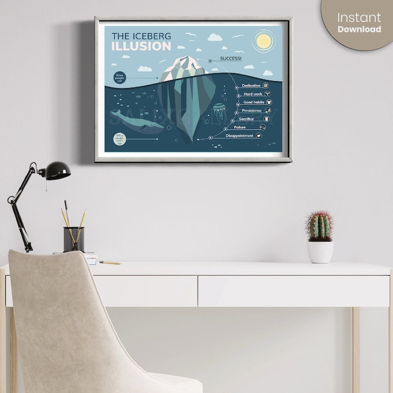 May include: A motivational poster with an iceberg illustration. The iceberg represents success, with the visible tip showing "Success!" and the submerged portion showing the factors that contribute to success, such as dedication, hard work, good habits, persistence, sacrifice, failure, and disappointment.