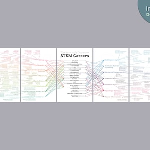 STEM wall art | Careers Posters | Career choices print |  For School Teacher | Bulletin Board | Science Classroom