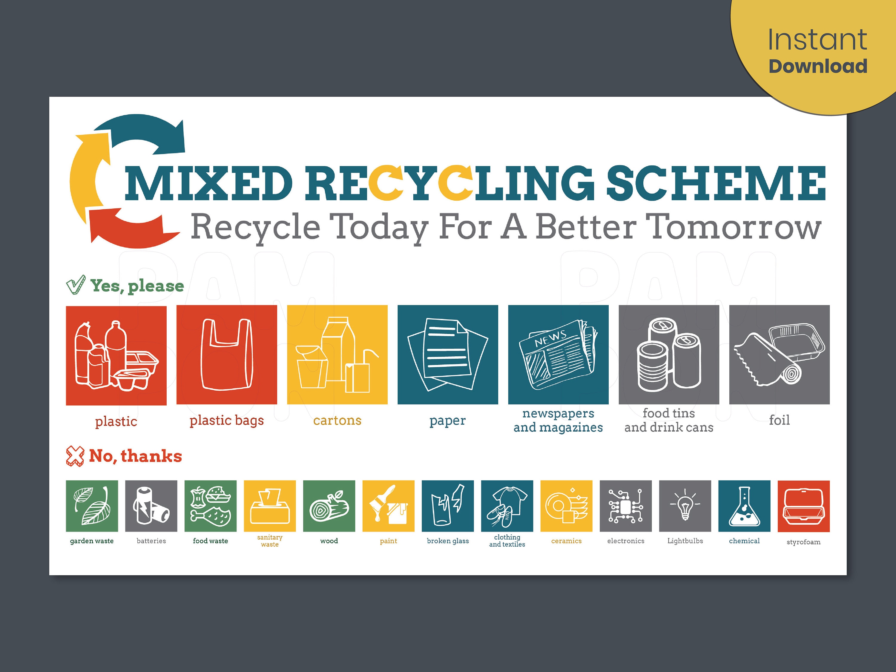 Recycle Programs Chart Recycling Classroom Poster | Waste Sorting Chart | School Display | Eco ...
