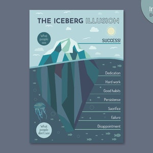 May include: A blue and white iceberg illustration with the text "THE ICEBERG ILLUSION" at the top. The visible part of the iceberg is labeled "What people see" and the submerged part is labeled "What people don't see". The submerged part of the iceberg is divided into sections labeled "Dedication", "Hard work", "Good habits", "Persistense", "Sacrifice", "Failure", and "Disappointment".
