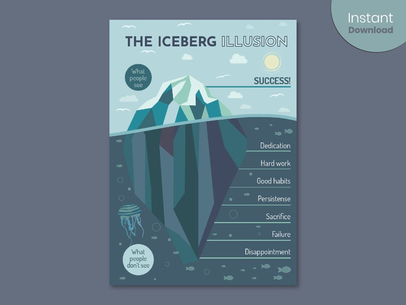 May include: A blue and white iceberg illustration with the text "THE ICEBERG ILLUSION" at the top. The visible part of the iceberg is labeled "What people see" and the submerged part is labeled "What people don't see". The submerged part of the iceberg is divided into sections labeled "Dedication", "Hard work", "Good habits", "Persistense", "Sacrifice", "Failure", and "Disappointment".