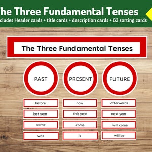 Puede incluir: Un gráfico educativo rojo y blanco titulado "Los tres tiempos fundamentales" con tres círculos rojos etiquetados "Pasado", "Presente" y "Futuro". Debajo de los círculos hay tarjetas rectangulares rojas y blancas con palabras como "antes", "ahora", "después", "el año pasado", "este año", "el próximo año", "vino", "viene", "vendrá", "era", "es" y "será".