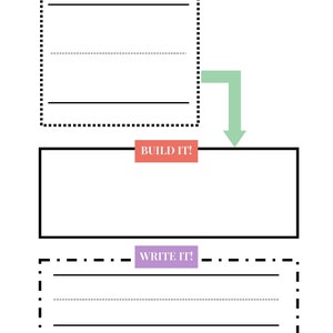 May include: A printable worksheet with three boxes. The top box is labeled "READ IT!" and has three lines for writing. The middle box is labeled "BUILD IT!" and is blank. The bottom box is labeled "WRITE IT!" and has three lines for writing. An arrow connects the top box to the middle box.