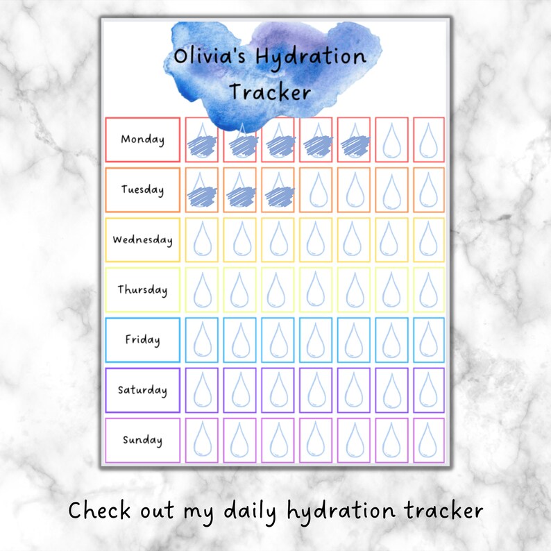 Healthy Habits Printable for Kids Daily Habit Chart Editable - Etsy
