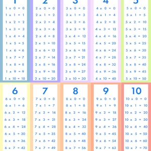 Könnte beinhalten: Eine bunte Multiplikationstabelle mit den Zahlen 1 bis 10, jede in einer anderen Farbe, mit den Multiplikationsgleichungen unter jeder Zahl. Die Tabelle befindet sich auf einem hellblauen Hintergrund.