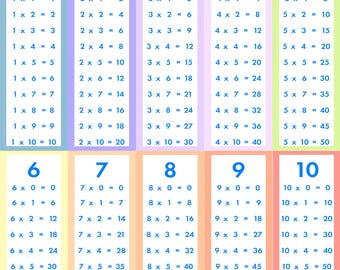 Multiplication table