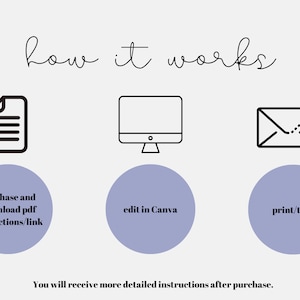 May include: A diagram showing how to use a printable design. First, purchase and download the PDF instructions. Then, edit the design in Canva. Finally, print or share the design.