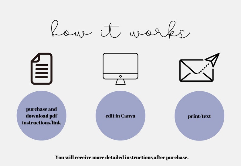 May include: A diagram showing how to use a printable design. First, purchase and download the PDF instructions. Then, edit the design in Canva. Finally, print or share the design.