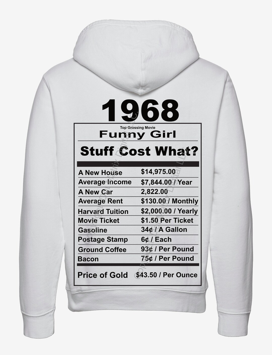 1968 Birthday Trivia Design Suitable for DIY Personalized - Etsy
