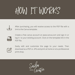 May include: A graphic with the text "HOW IT WORKS" at the top. The steps include accessing a PDF file, creating a Canva account, and editing the page. The bottom of the graphic has the text "Sasha Creative Design".