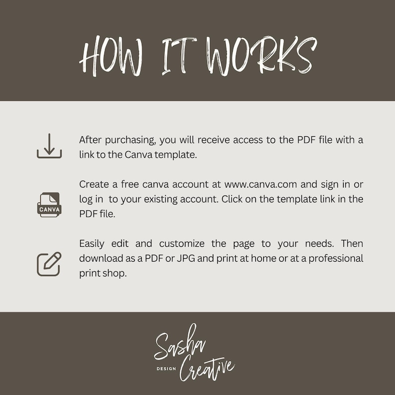 May include: A graphic with the text "HOW IT WORKS" at the top. The steps include accessing a PDF file, creating a Canva account, and editing the page. The bottom of the graphic has the text "Sasha Creative Design".