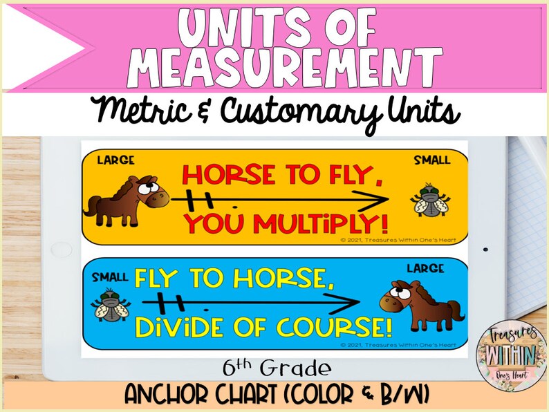 Units of Measurement: Metric & Customary 6th Grade Anchor Chart - Etsy