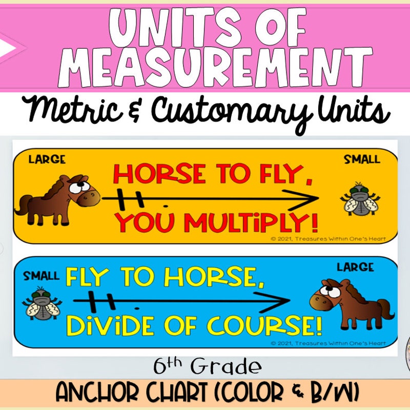 Anchor Charts - Etsy