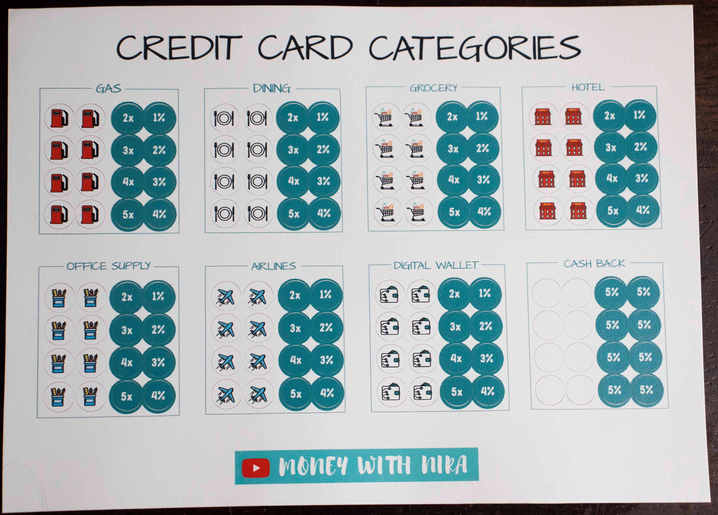 Credit Card Categories Stickers, Points, Miles, Cash Back Etsy
