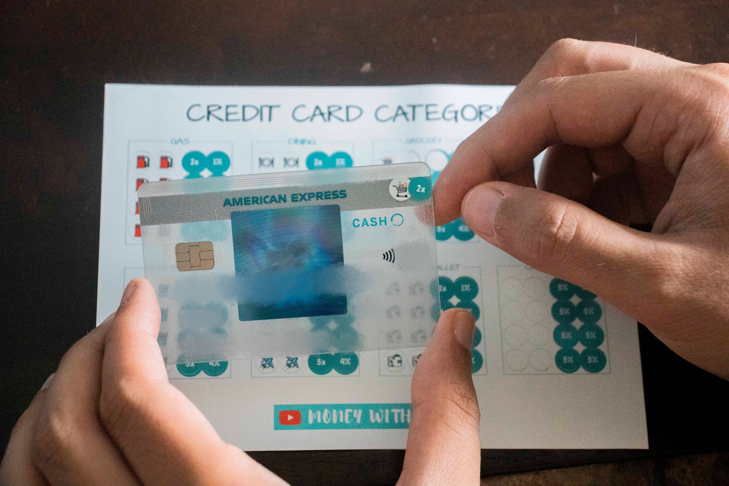 Credit Card Categories Stickers, Points, Miles, Cash Back Etsy