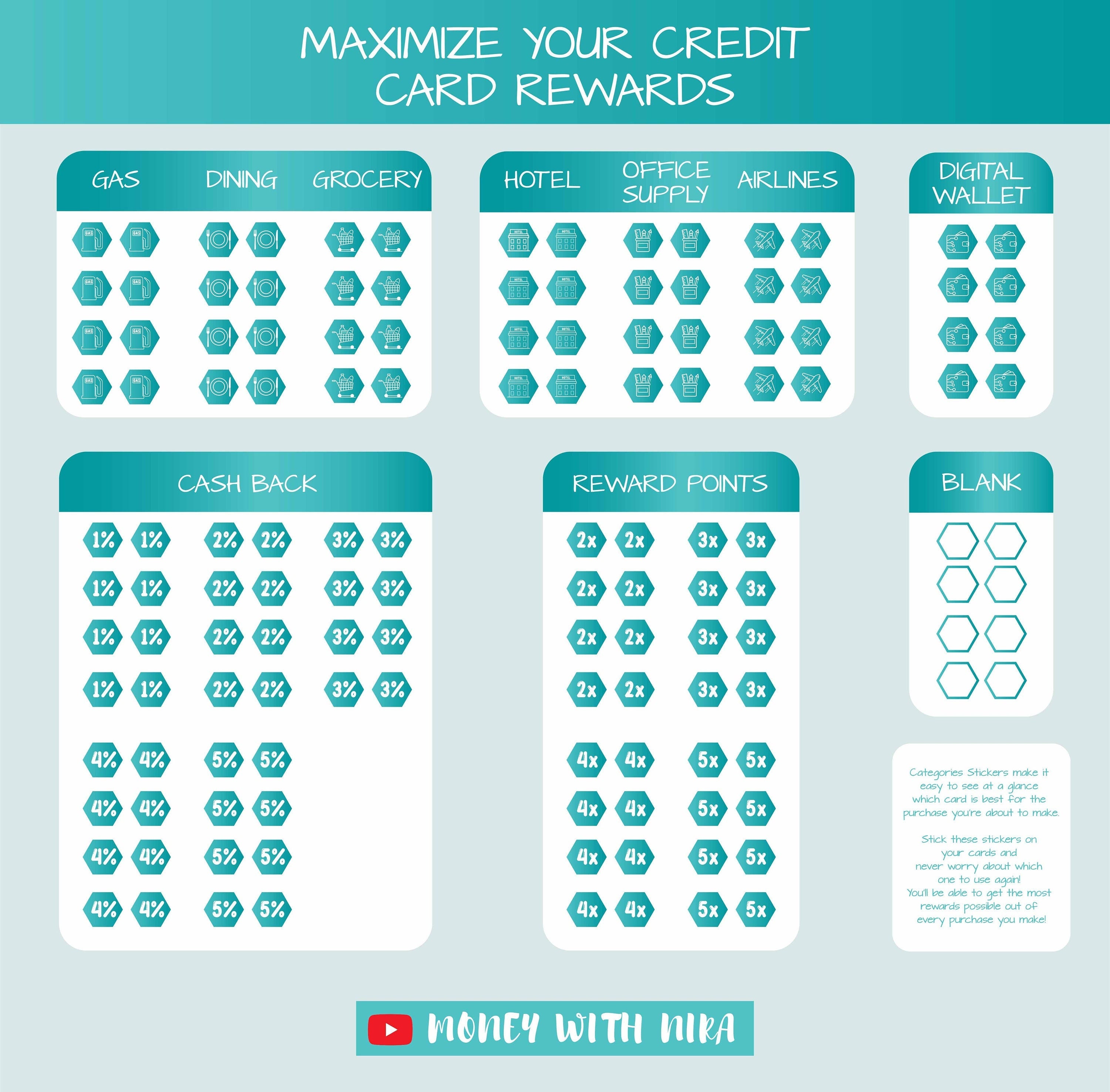 Credit Card Categories Stickers, Points, Miles, Cash Back Etsy