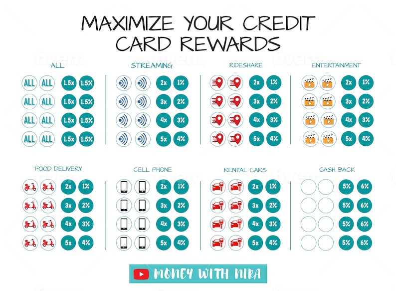 Credit Card All Categories Stickers, Points, Miles, Cash Back, Rewards