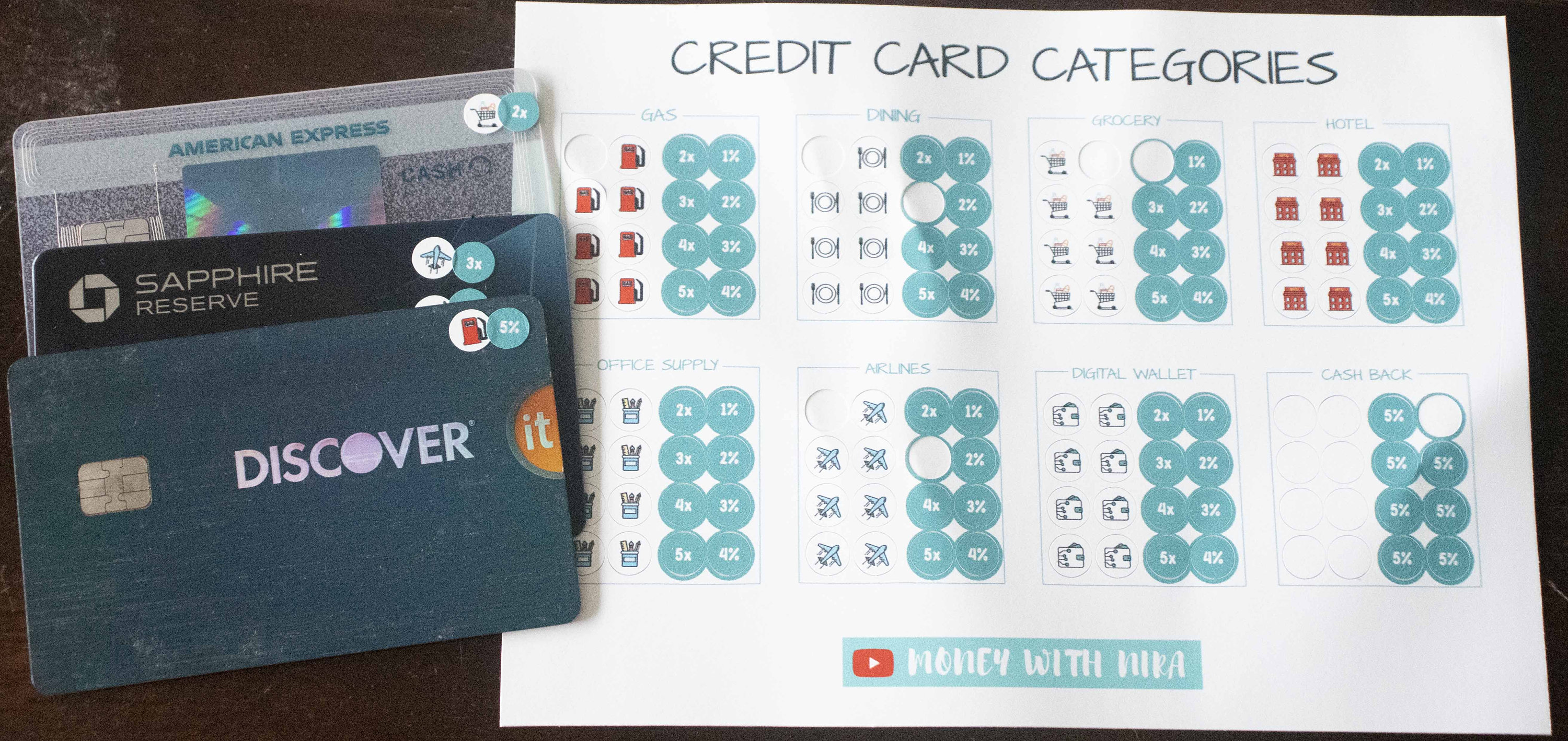 Credit Card Categories Stickers, Points, Miles, Cash Back Etsy