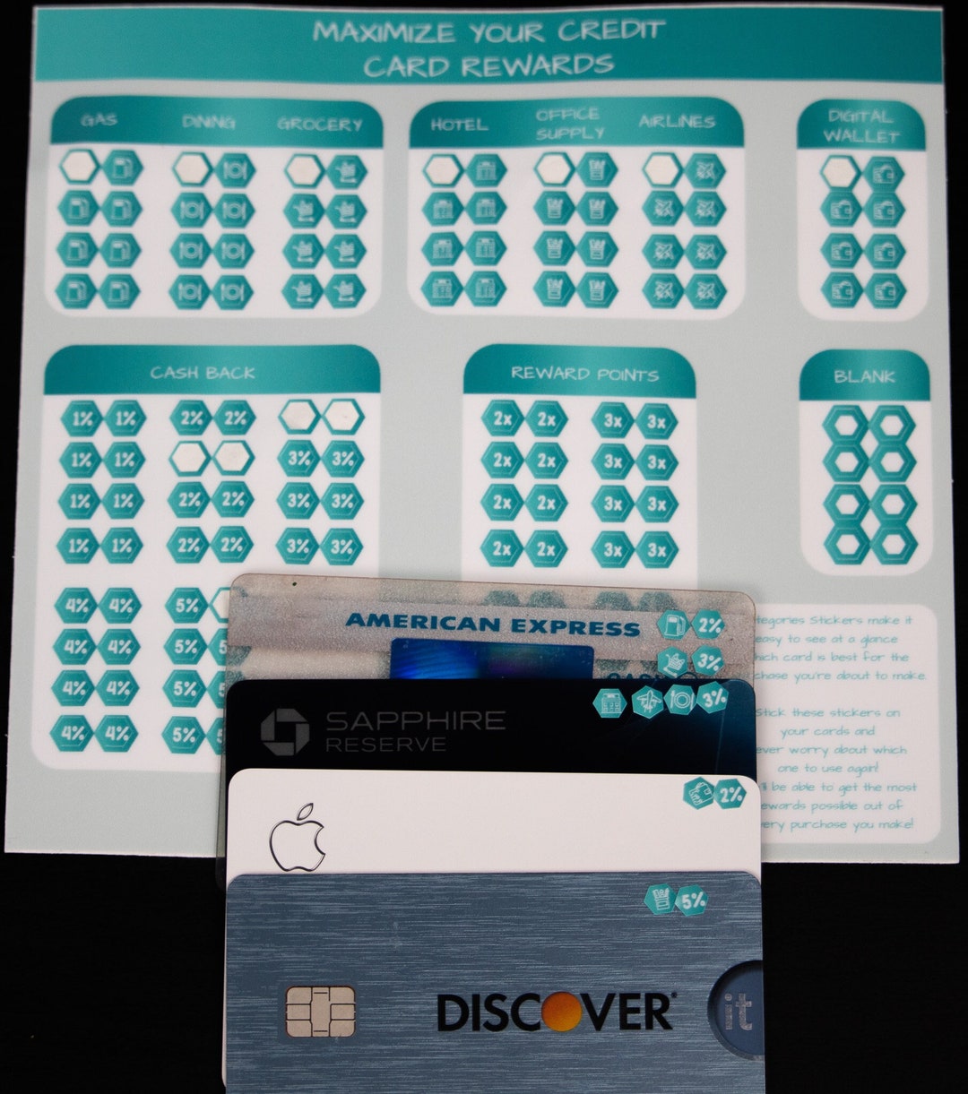 Credit Card Categories Stickers, Points, Miles, Cash Back Etsy