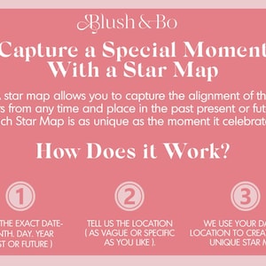 May include: A pink graphic with the text "Blush & Bo" and "Capture a Special Moment With a Star Map." The text explains how to create a unique star map based on date and location. The image also includes the steps to create the map.