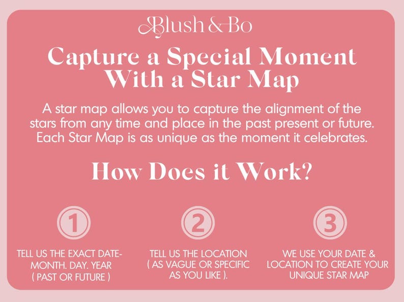 May include: A pink graphic with the text "Blush & Bo" and "Capture a Special Moment With a Star Map." The text explains how to create a unique star map based on date and location. The image also includes the steps to create the map.