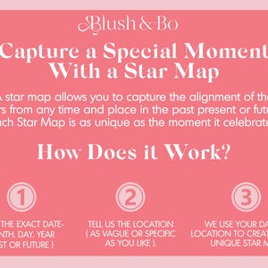 Puede incluir: Gr&aacute;fico rosa con el texto "Blush & Bo" y "Capture a Special Moment With a Star Map". El texto explica c&oacute;mo crear un mapa estelar &uacute;nico proporcionando una fecha y una ubicaci&oacute;n.