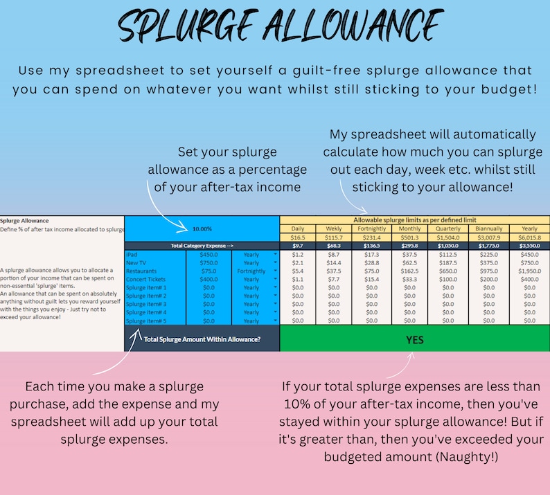 2024 Finance Tracker & Expense Tracker | Google Sheets Personal Budget ...