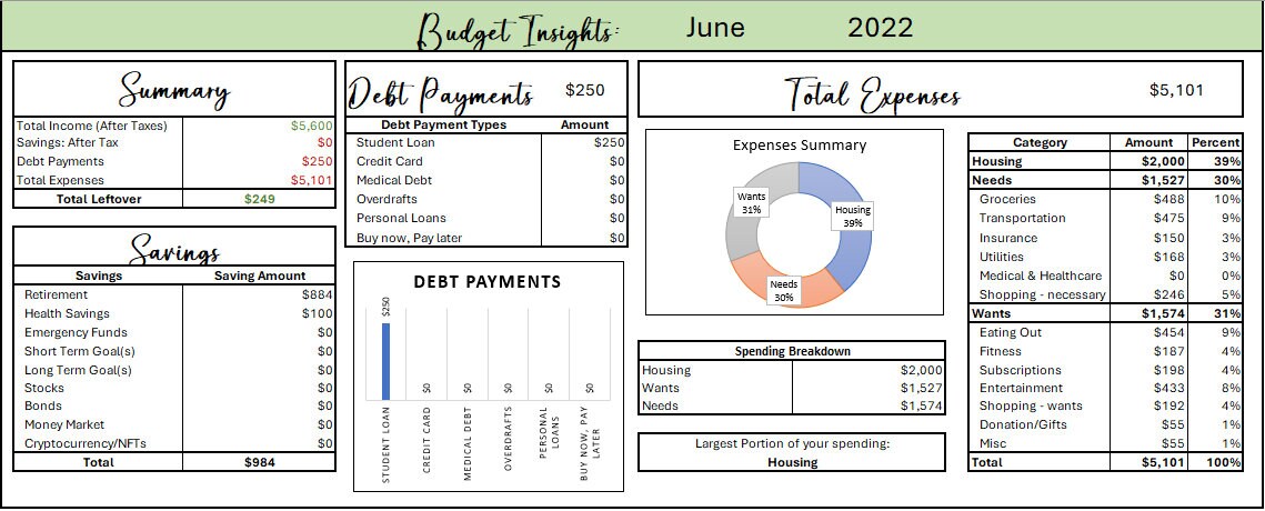 Monthly Budget Planner - Dashboard With Finances, Income, and Expenses ...