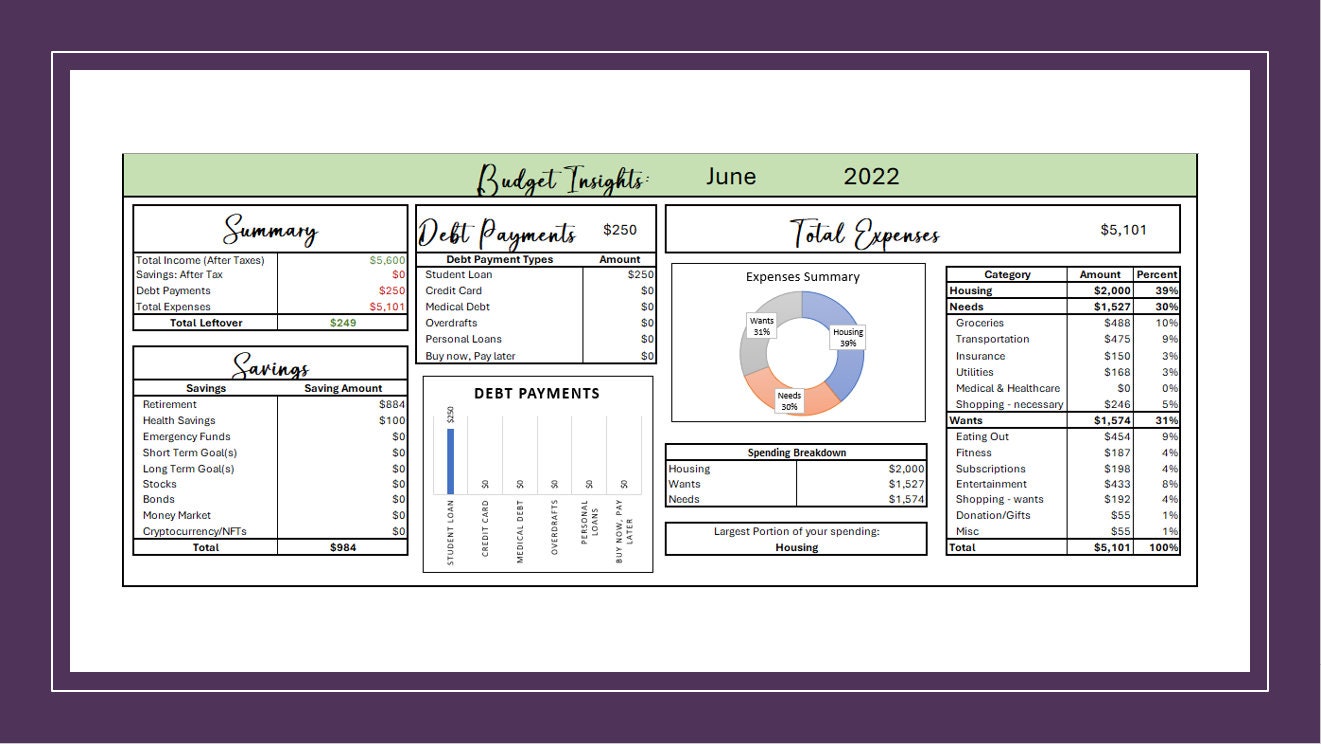 Monthly Budget Planner - Dashboard With Finances, Income, and Expenses ...