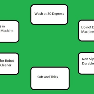 May include: A diagram with text boxes outlining the features of a rug. The text boxes are white with black outlines and are on a green background. The text boxes say: Washable in Washing Machine, Suitable for Robot Vacuum Cleaner, Wash at 30 Degress, Soft and Thick, Do not Dry in the Machine, Non Slip and Durable.