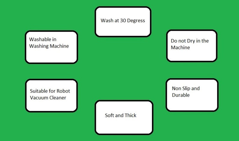 May include: A diagram with text boxes outlining the features of a rug. The text boxes are white with black outlines and are on a green background. The text boxes say: Washable in Washing Machine, Suitable for Robot Vacuum Cleaner, Wash at 30 Degress, Soft and Thick, Do not Dry in the Machine, Non Slip and Durable.