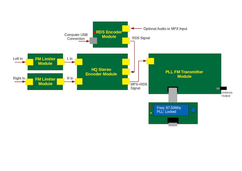 PLL Fm Transmitter Circuit Module 7W 87.5-108 Mhz for Fm Broadcasting Station Adjustable Frequency 7 Watt VHF Radio Band RF Amplifier image 9