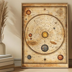 Vintage Himmelskarte: Sonnensystem Astronomie Wandkunst - Antikes Steampunk Weltall Poster zum Ausdrucken