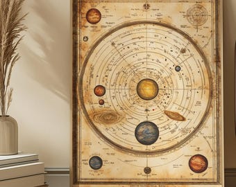ヴィンテージ太陽系地図プリント - アンティーク天体天文学ポスター（デジタルダウンロード）