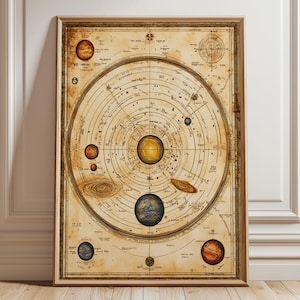 Puede incluir: Un cuadro enmarcado con un mapa del sistema solar de estilo vintage. El mapa presenta un sol central con planetas y cuerpos celestes de varios colores, sobre un fondo similar a pergamino. El marco es de madera.