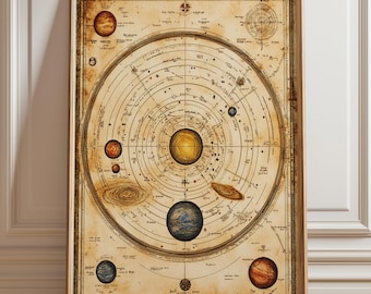 Vintage Solar System Print – Sepia Astronomy Map (Digital Download)