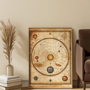 Astronomie Poster | Antike Sonnensystem Karte Poster | Planet Wandkunst | Himmlische Dekor | Alte Sternenkarte | druckbare vintage