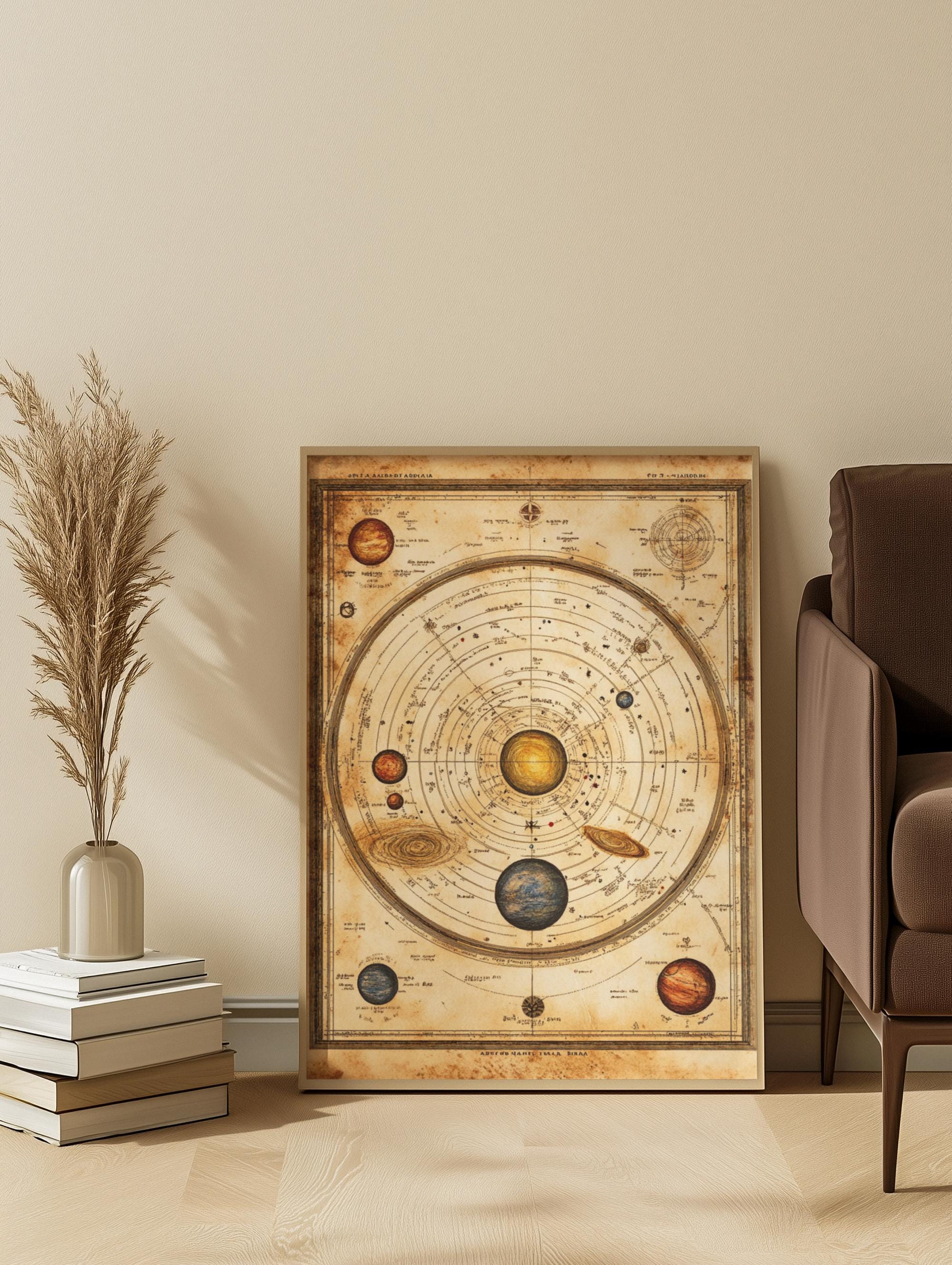 Vintage Solar System Map Print – Antique Celestial Astronomy Poster ...